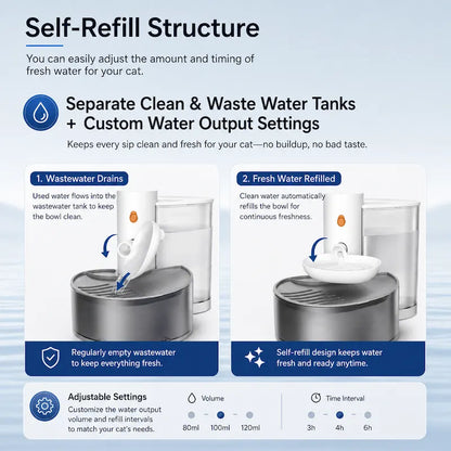 Diagram of a pet water fountain system with separate clean and waste water tanks.